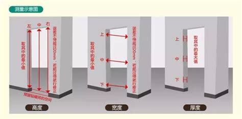 大門 寬度|【標準門尺寸】認識標準門尺寸：輕鬆掌握房門規格